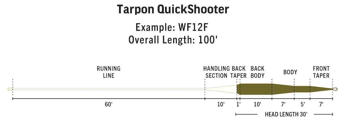 P-24122_rio_Premier_Tarpon_QuickShooter_2