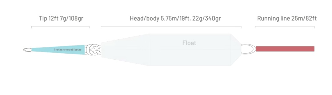 7-8 Taper Profil 7/8