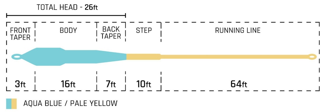 P-28513_Cortland_All_Purpose_XP_Fliegenschnur_3