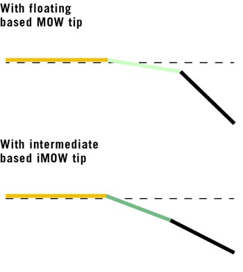 P-20039_Rio_skagit_mow_comparisonFVxFqCkzAZCRe