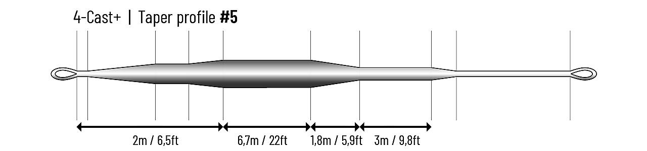 P-23794_Guideline_4Cast-_Fliegenschnur_Taper_