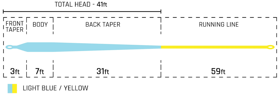 P-25685_Cortland_50-_Giant_Travalley_Fliegenschnur_2