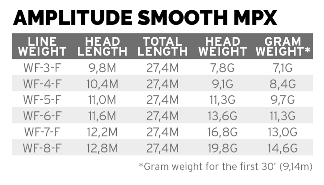 Scientific_Anglers_Amplitude_Smooth_MPX_Fliegenschnur_3