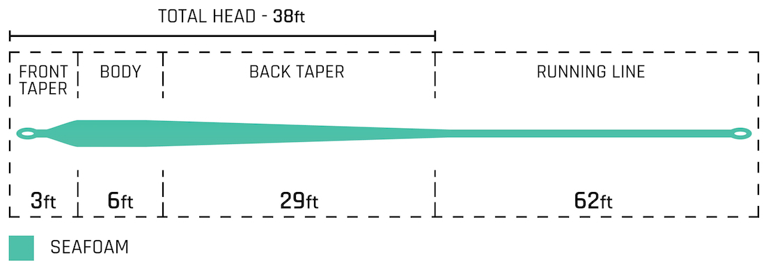P-28515_Cortland_Guide_Tropical_Saltwater_Fliegenschnur_2