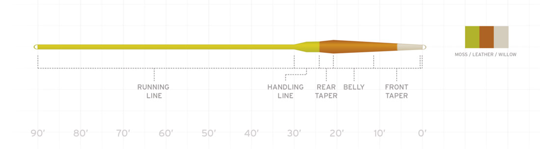 scientific_anglers_amplitude_smooth_creek_trout_taper
