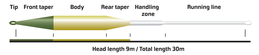 P-23891_Vision_Feel_90_Flyline_Fliegenschnur_2