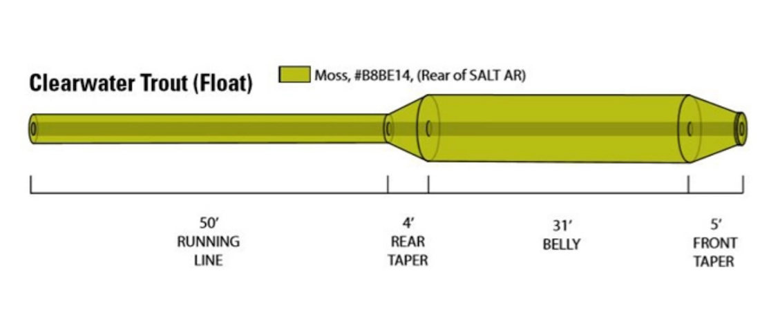 Orvis_Clearwater_Floating_3