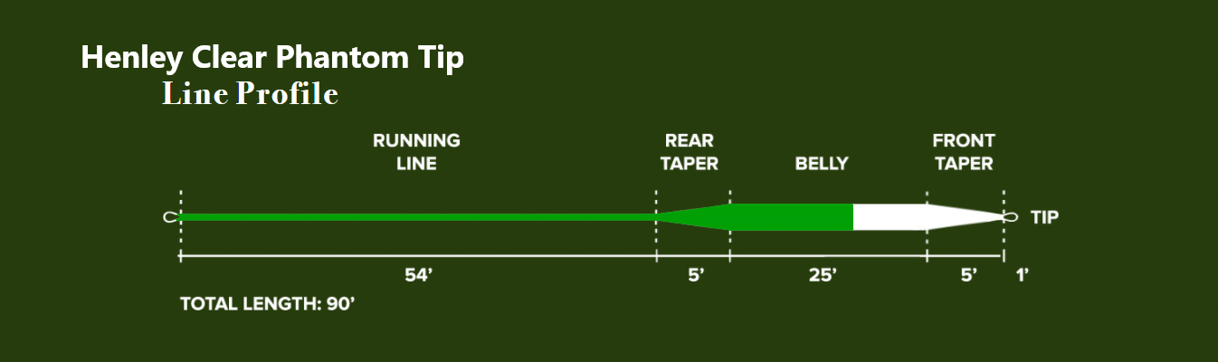 P-21651_Monic_Henley_Clear_PhantomTip_Fliegenschnur