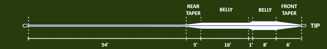 P-21650_Monic_Fliegenschnur_Advanced_Claer_Plus_taper