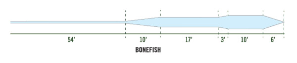 Monic_Saltwater_Master_Bonefish_Fliegenschnur_3