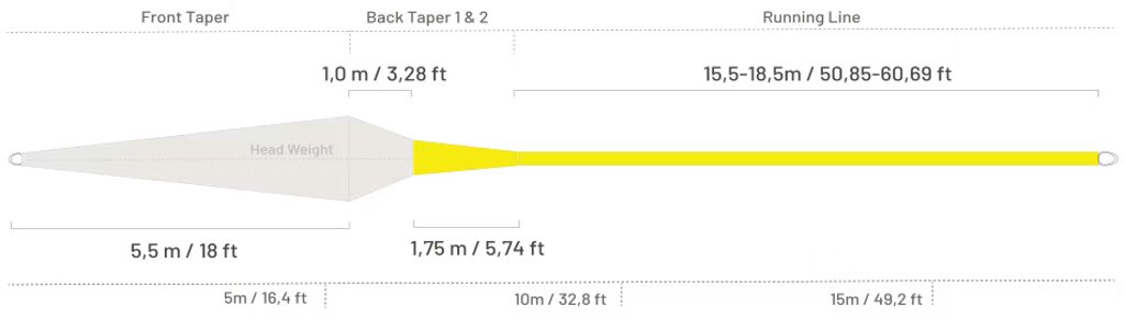Guideline_Brook_WF_Fliegenschnur_Taper