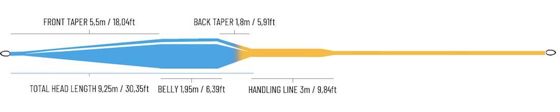 Guideline-Bullet-Profile