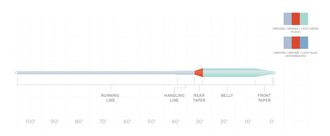 scientific_anglers_volantis_integrated_line_taper