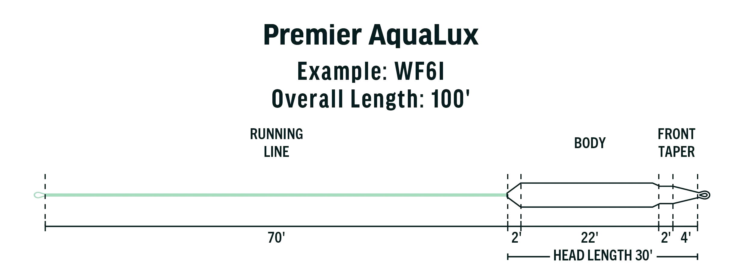 P-24112_Rio_AquaLux_Fliegenschnur_3