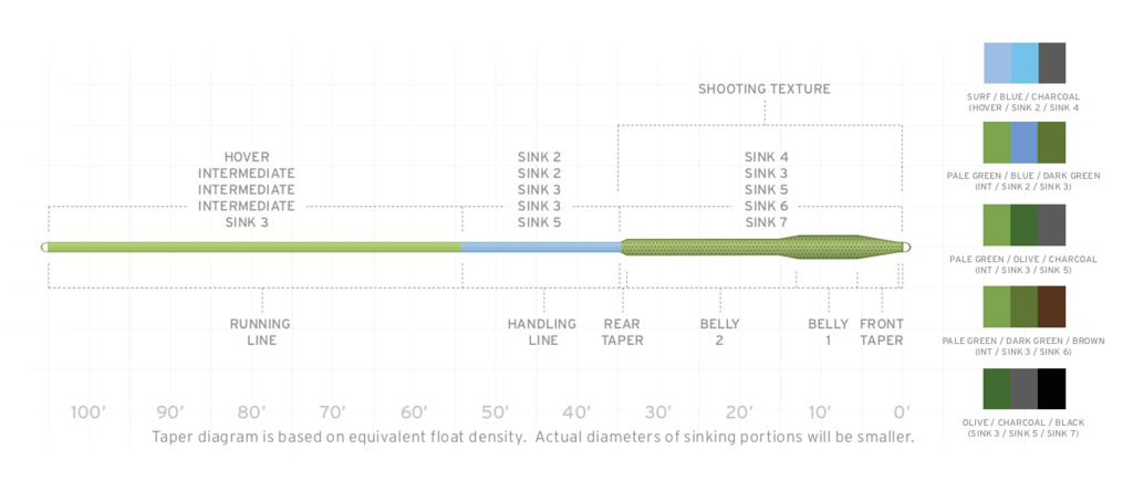 scientific_anglers_sonar_triple_density_taper