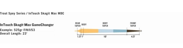 Rio-InTouch-Skagit-Max-Game-Changer-3