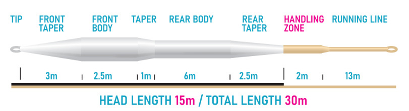 P-27794_Vision_XO_150_Floating_Longbelly_Fliegenschnur_15m_Keulenlange_2