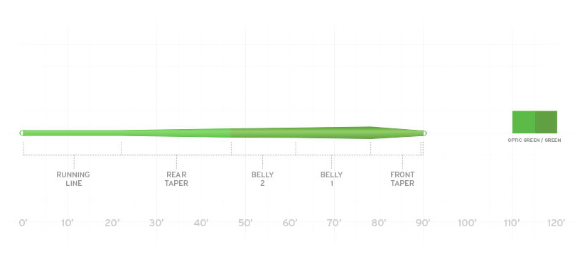 scientific-anglers_mastery-trout-fly-line-taper