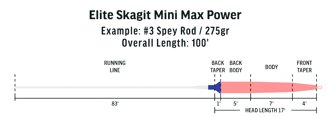 P-24126_Rio_Elite_mini_Max_Power_Fliegenschnur_