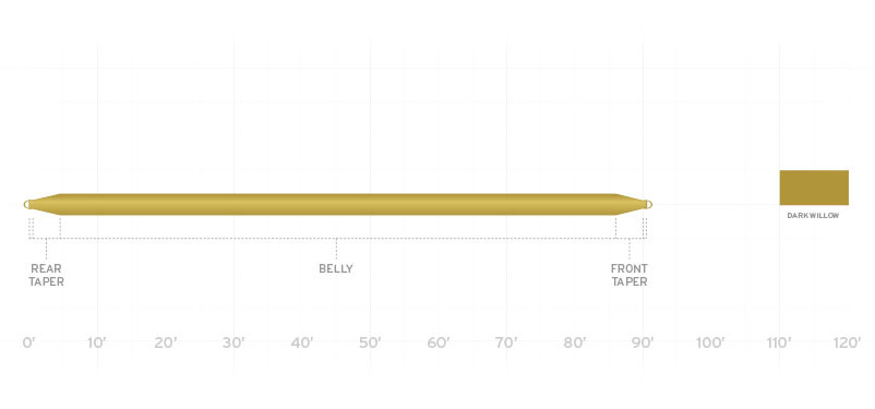 scientific-anglers_mastery-double-taper-fly-line-taper