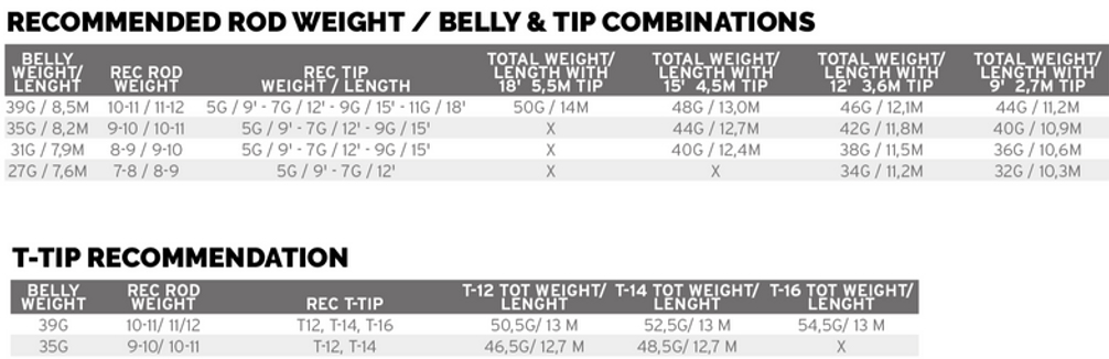 P-25548_Scientific_Anglers_Headway_Belly_Schusskopf_FloatSink2_3