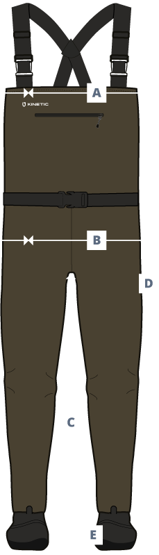 Kinetic Sizes