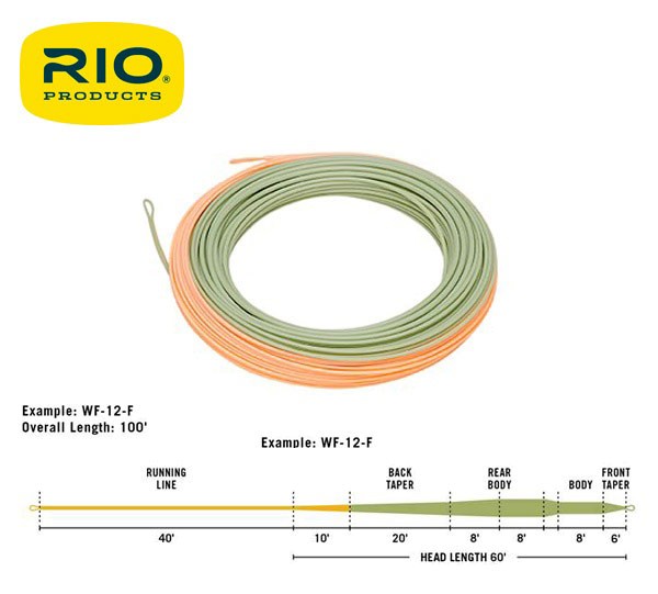 rio tarpon technical